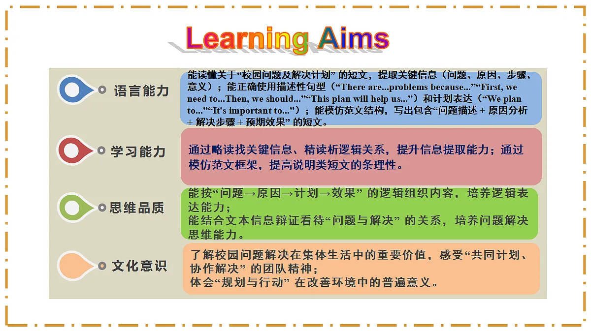 Unit 6 Plan for Yourself Section B（3a-3c） - 八年级英语上册 同步教学课件（人教版2024）第2页