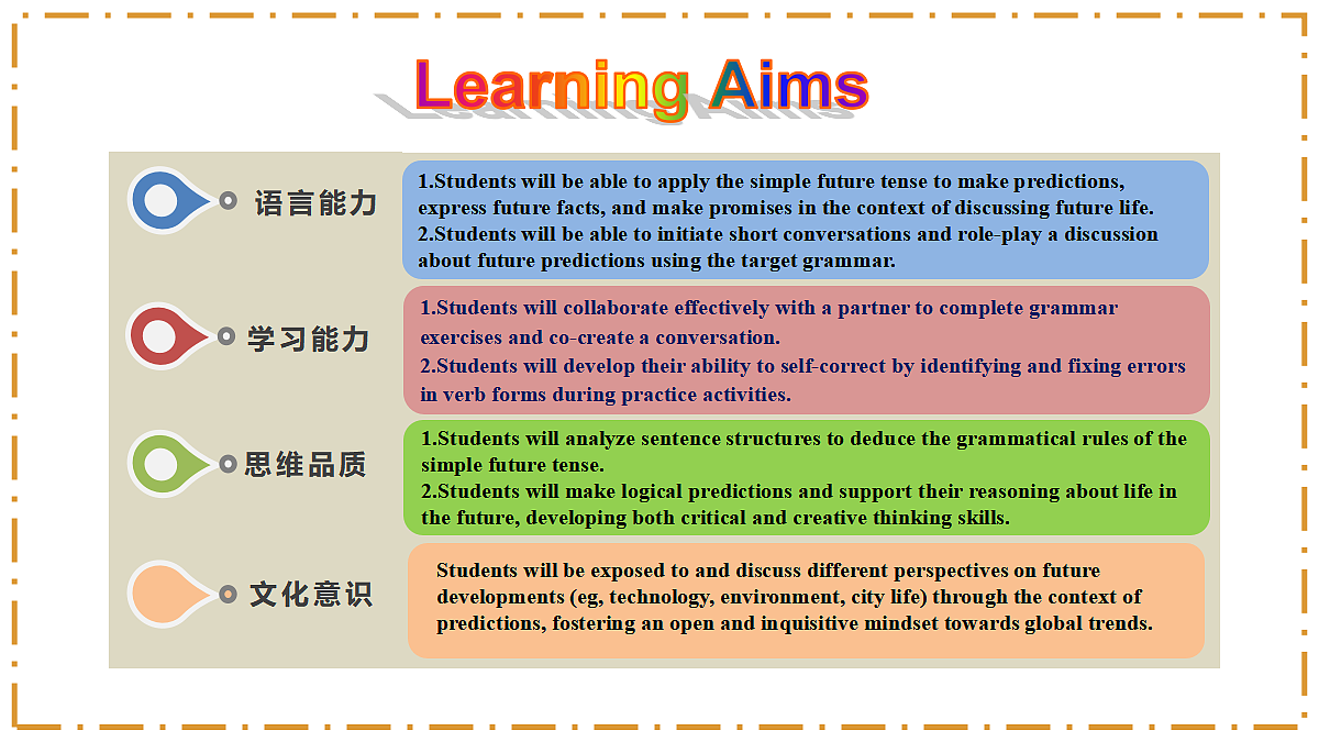 Unit 7 When Tomorrow Comes Section A（Grammar Focus） - 八年级英语上册 同步教学课件（人教版2024）第2页