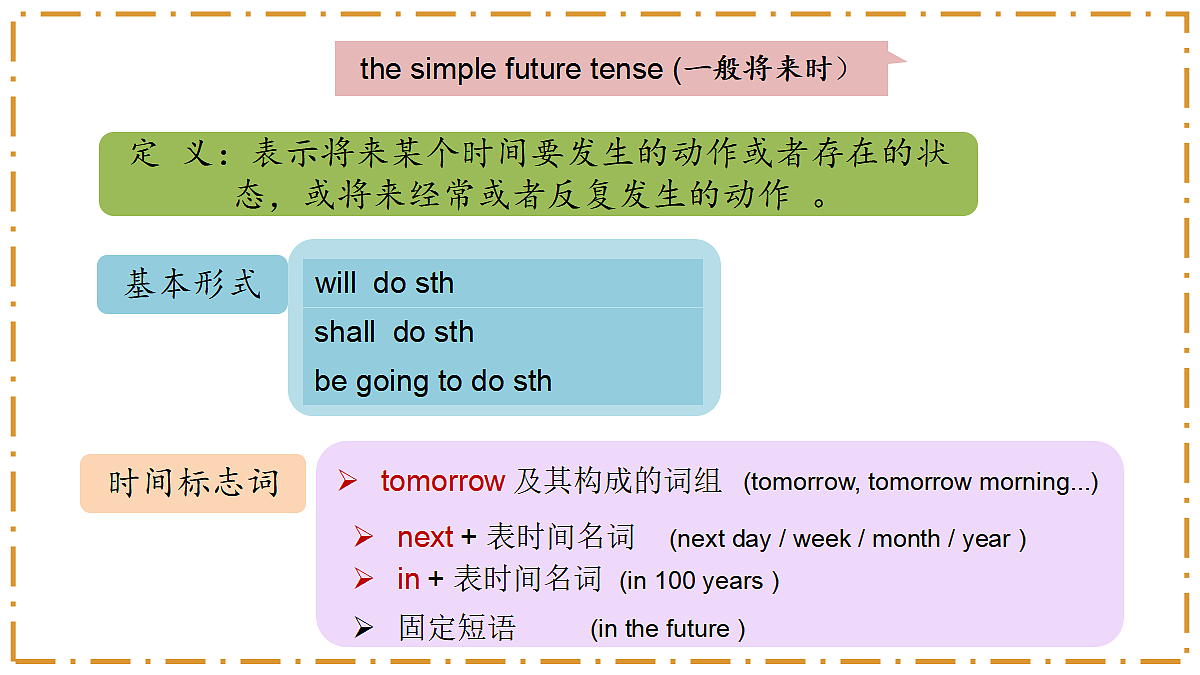 Unit 7 When Tomorrow Comes Section A（Grammar Focus） - 八年级英语上册 同步教学课件（人教版2024）第5页