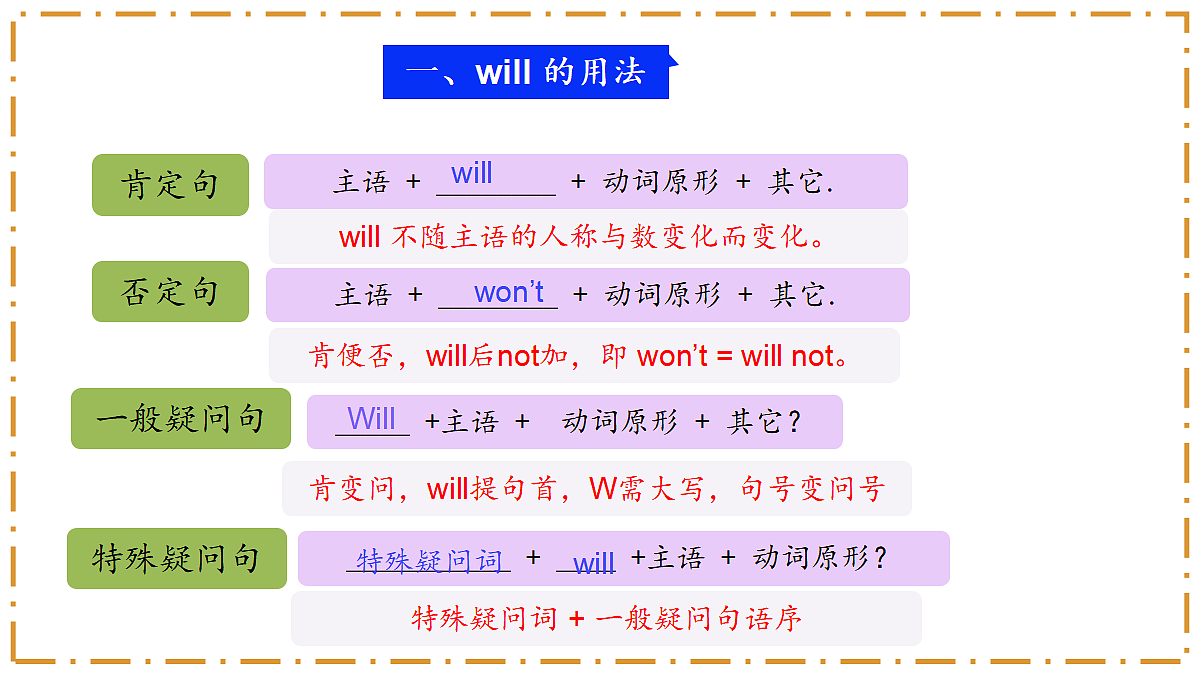 Unit 7 When Tomorrow Comes Section A（Grammar Focus） - 八年级英语上册 同步教学课件（人教版2024）第6页
