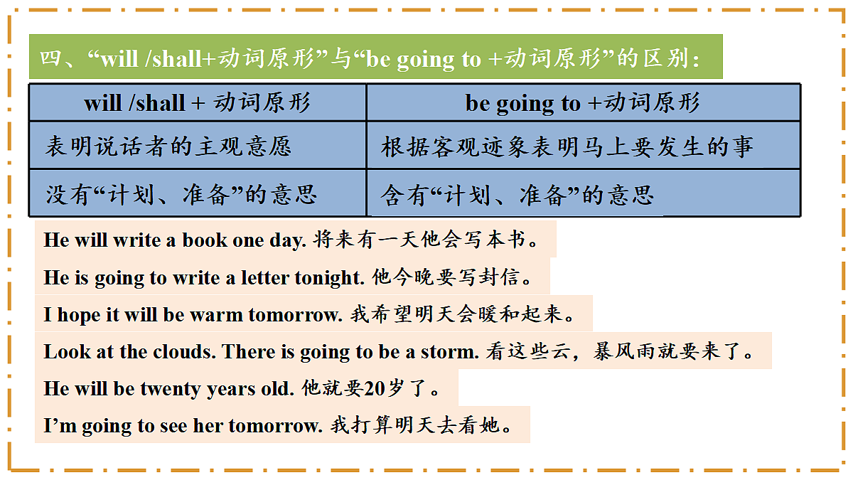 Unit 7 When Tomorrow Comes Section A（Grammar Focus） - 八年级英语上册 同步教学课件（人教版2024）第8页