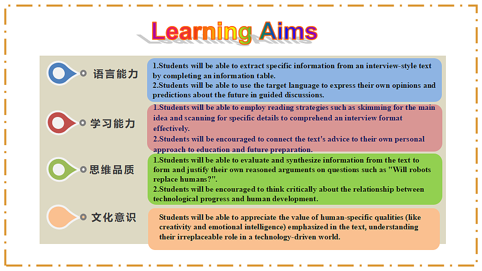 Unit 7 When Tomorrow Comes Section B（1a-1e） - 八年级英语上册 同步教学课件（人教版2024）第2页