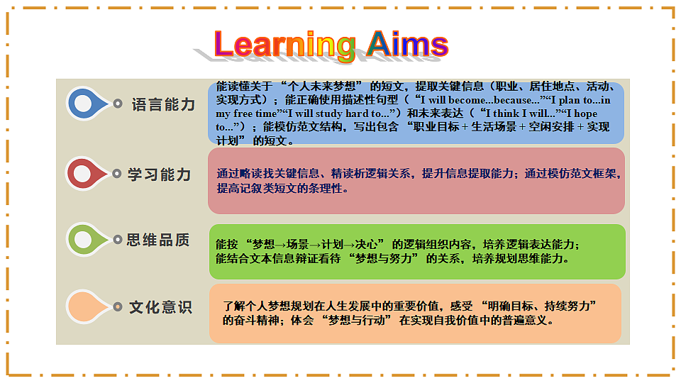 Unit 7 When Tomorrow Comes Section B（3a-3c） - 八年级英语上册 同步教学课件（人教版2024）第2页