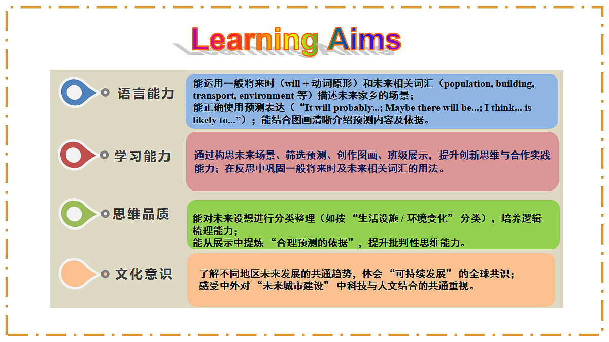 Unit 7 When Tomorrow Comes Section B（Project） - 八年级英语上册 同步教学课件（人教版2024）第2页
