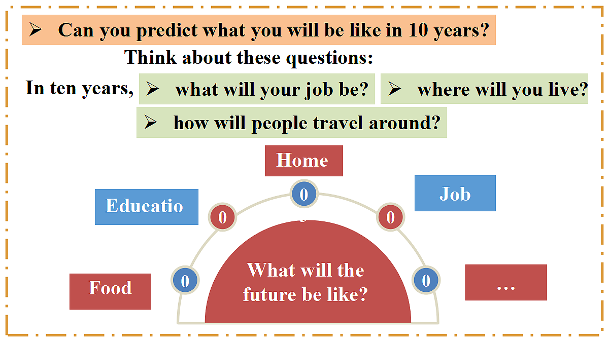 Unit 7 When Tomorrow Comes Section B（Project） - 八年级英语上册 同步教学课件（人教版2024）第8页