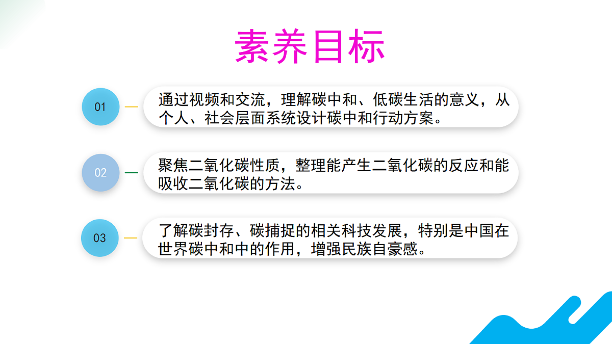 【教育好课堂】跨学科实践活动5 基于碳中和理念设计低碳行动方案课件PPT第3页