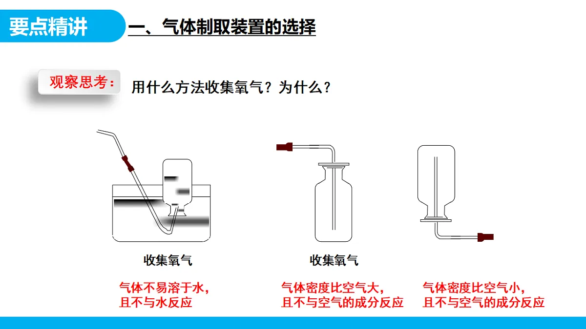 【教育好课堂】实验活动1 课件PPT第8页