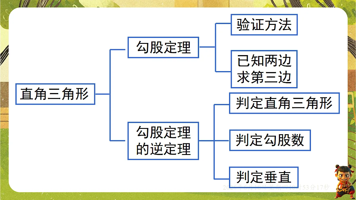18489091第3页