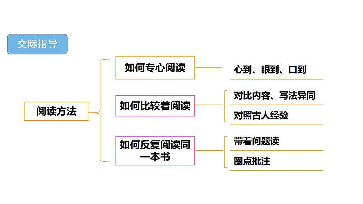 18489362第3页