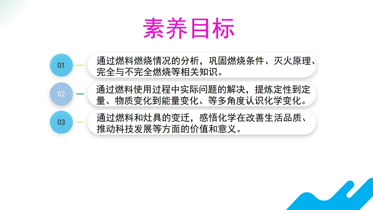 【教育好课堂】跨学科实践活动6 调查家用燃料的变迁与合理使用课件PPT第3页