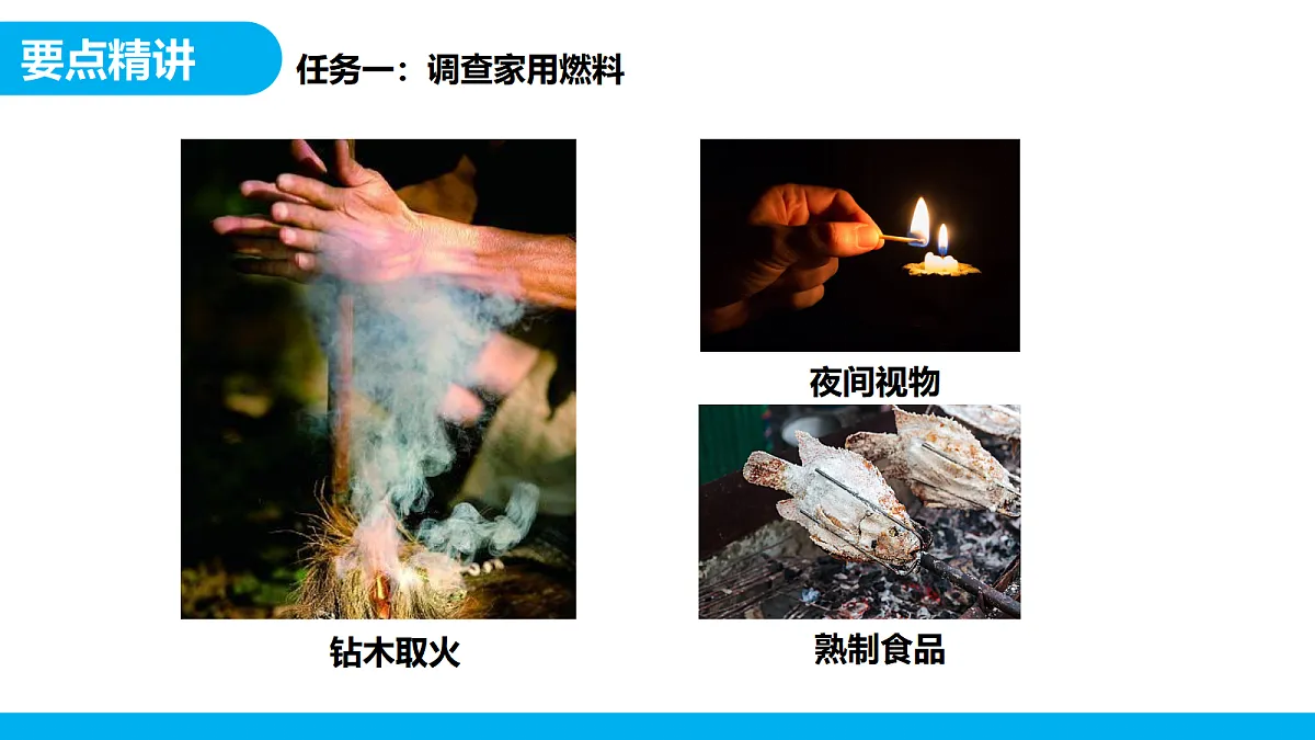 【教育好课堂】跨学科实践活动6 调查家用燃料的变迁与合理使用课件PPT第7页
