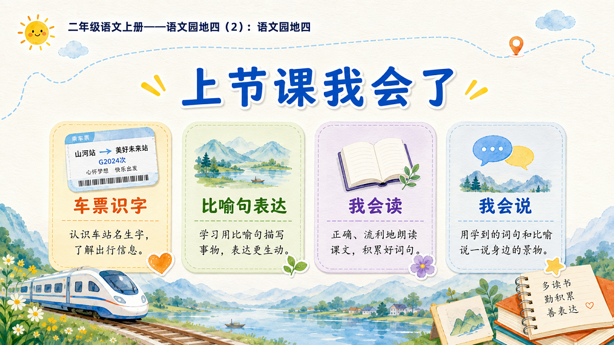 小学六年制统编教材系列课件——二年级语文上册：语文园地四（2）第2页