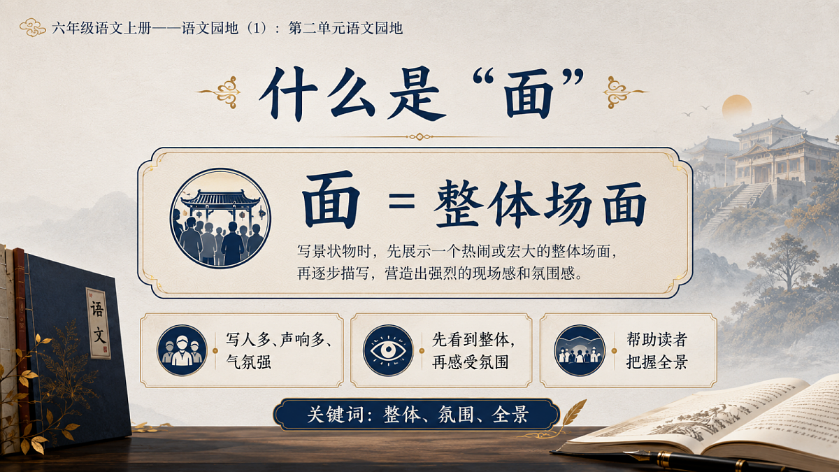 小学六年制统编教材系列课件——六年级语文上册：第二单元语文园地（1）第4页