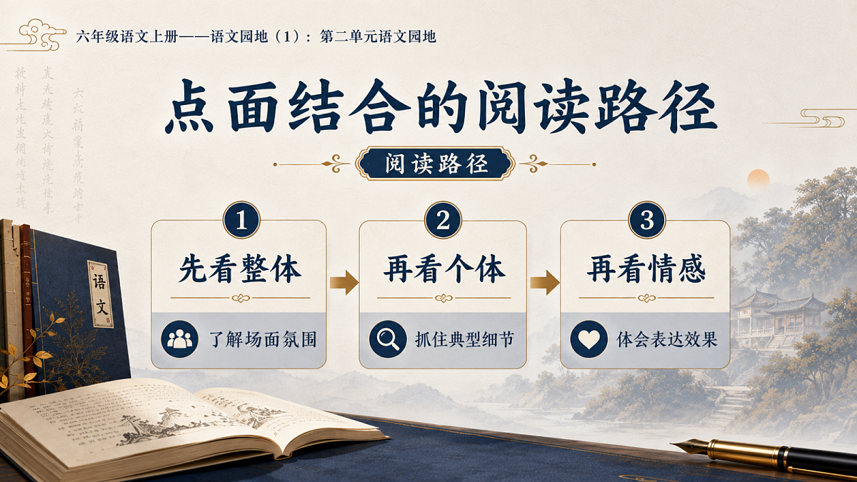 小学六年制统编教材系列课件——六年级语文上册：第二单元语文园地（1）第6页