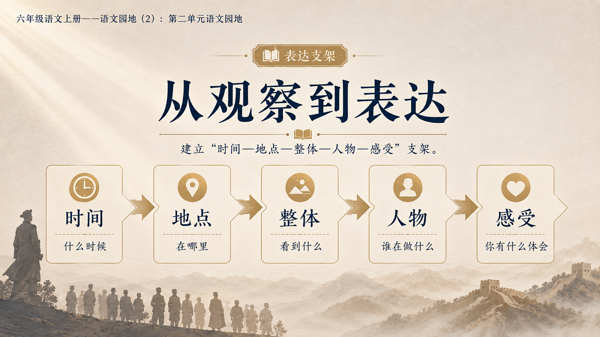 小学六年制统编教材系列课件——六年级语文上册：第二单元语文园地（2）第4页