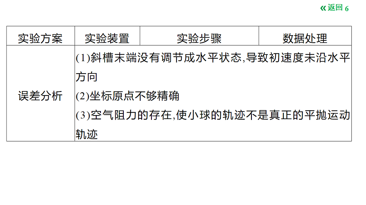 18495456第6页