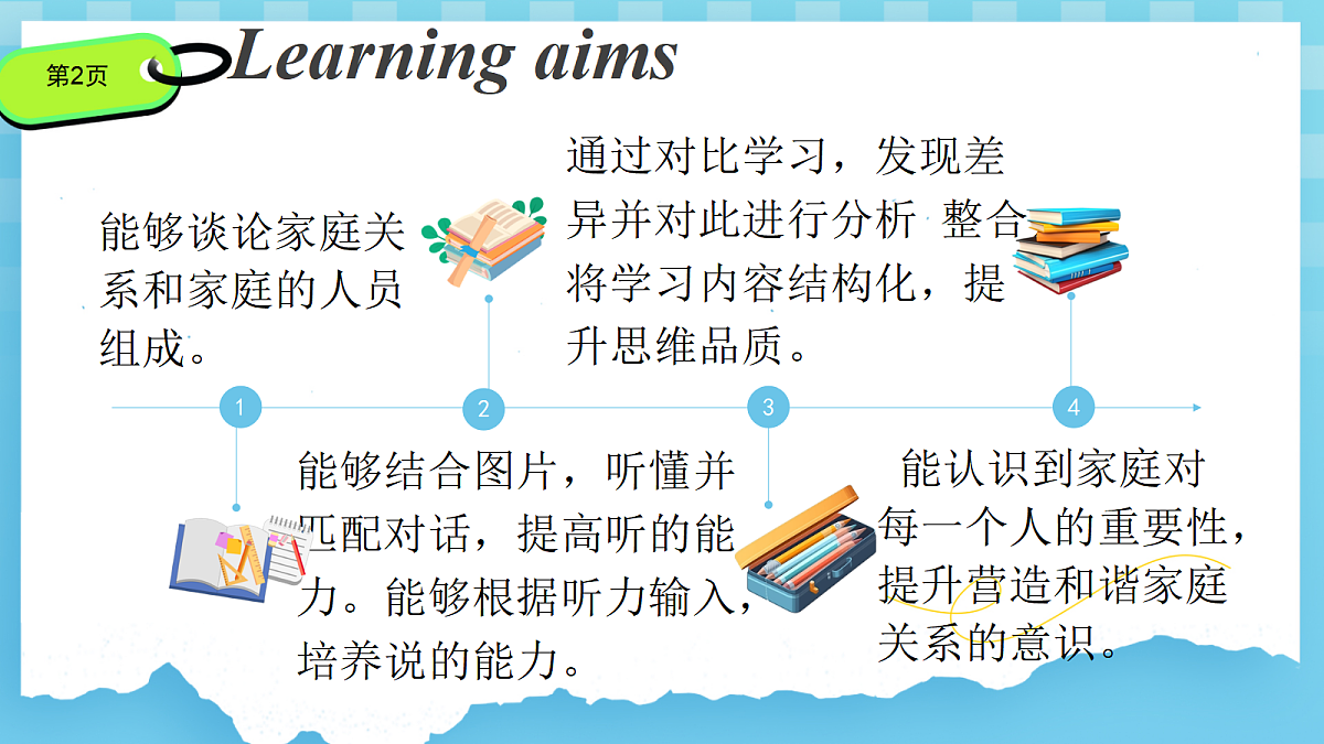 人教版初中英语七年级上册 Unit 2 We're Family Section A (1a-Pronunciation2) 课件第2页