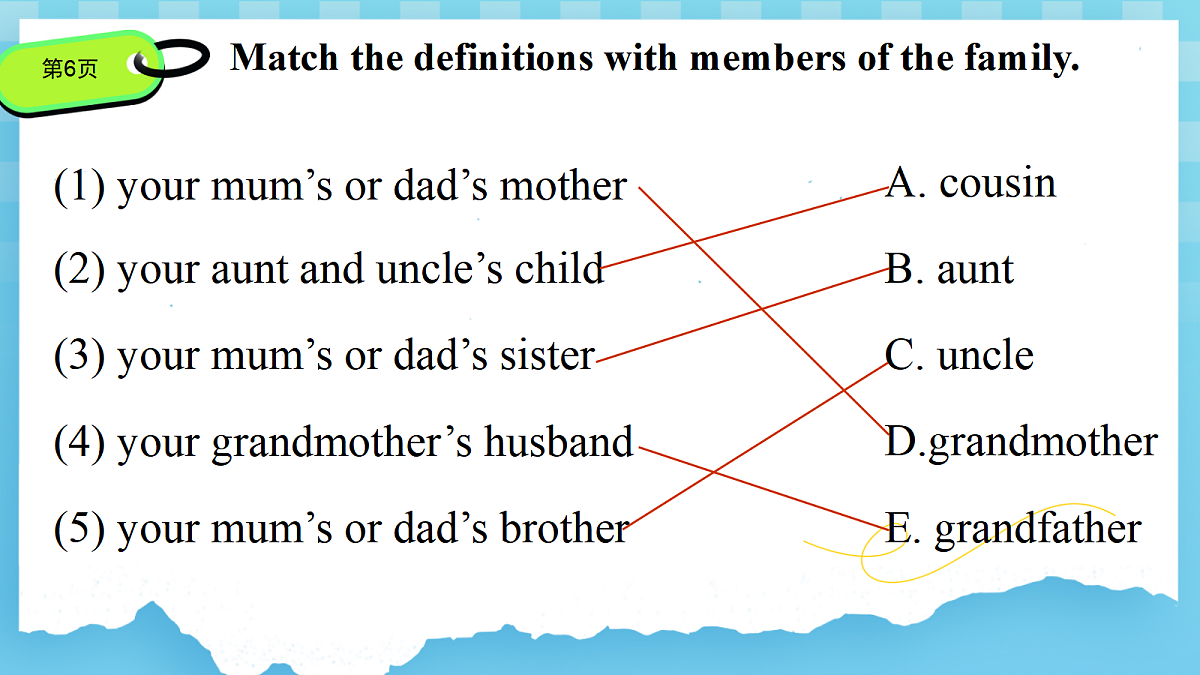人教版初中英语七年级上册 Unit 2 We're Family Section A (1a-Pronunciation2) 课件第6页