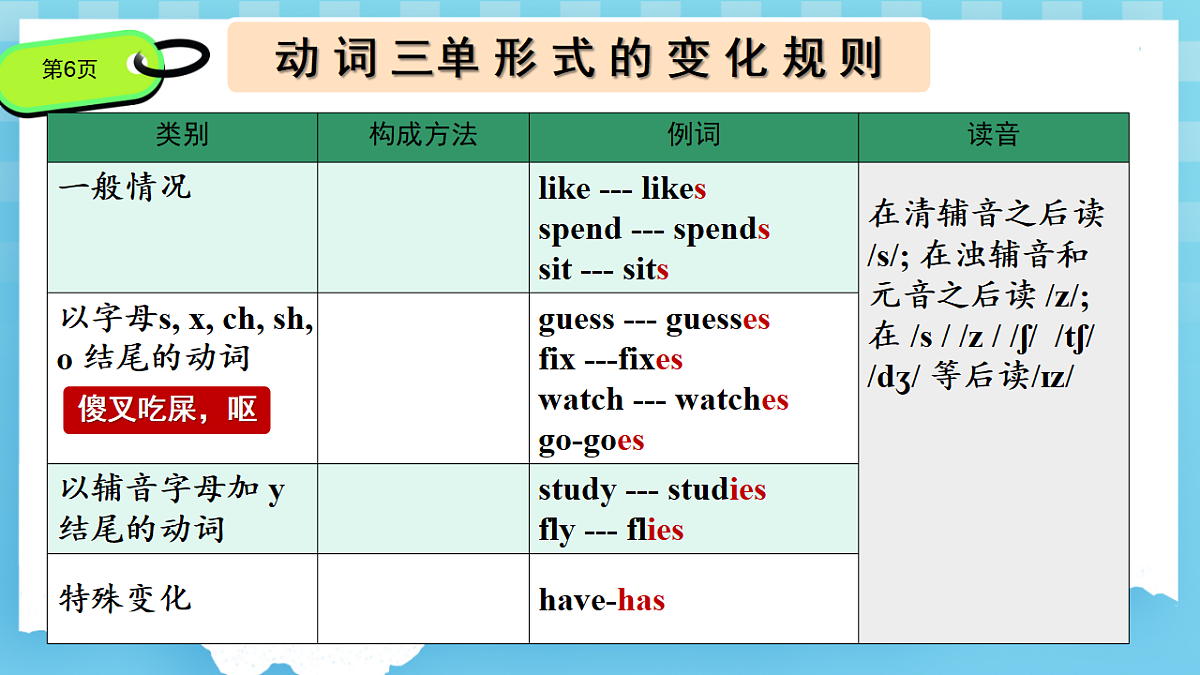 人教版初中英语七年级上册 Unit 2 We're Family Section A (3a-3d) 课件第6页