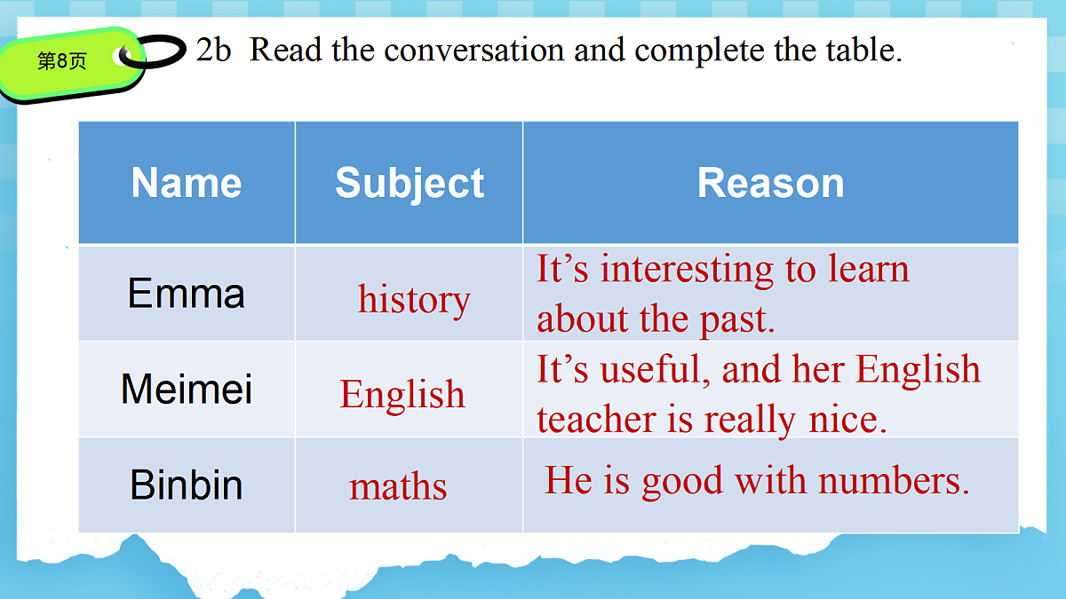 Unit 4 A (2a-2f)第8页