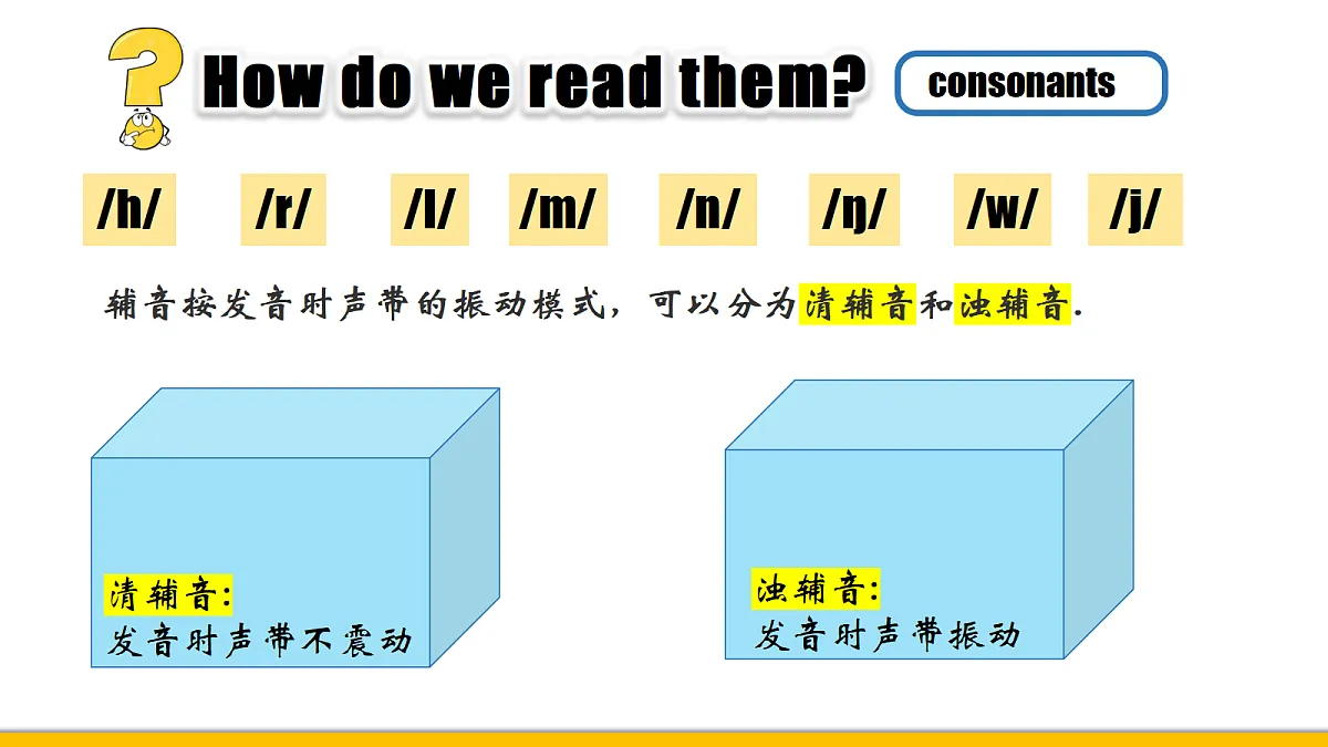 Unit7 Section A (pronunciation)第6页