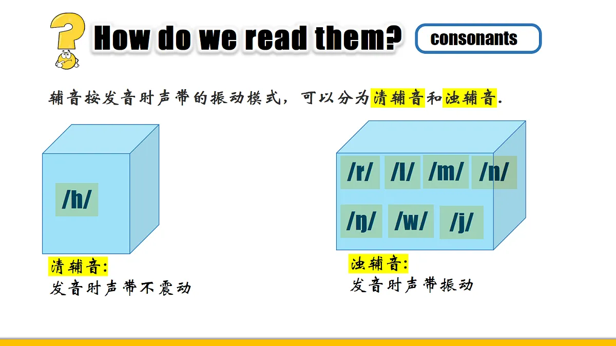 Unit7 Section A (pronunciation)第7页