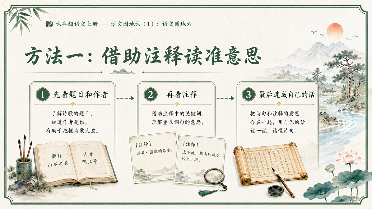 小学六年制统编教材系列课件——六年级语文上册：语文园地六（1）第5页