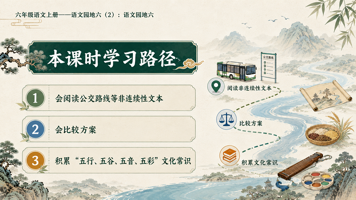 小学六年制统编教材系列课件——六年级语文上册：语文园地六（2）第2页