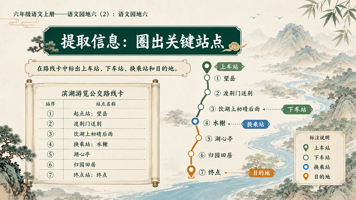 小学六年制统编教材系列课件——六年级语文上册：语文园地六（2）第6页