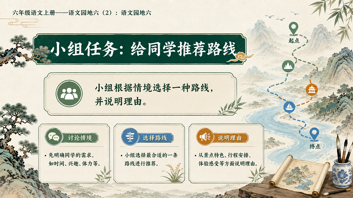 小学六年制统编教材系列课件——六年级语文上册：语文园地六（2）第8页