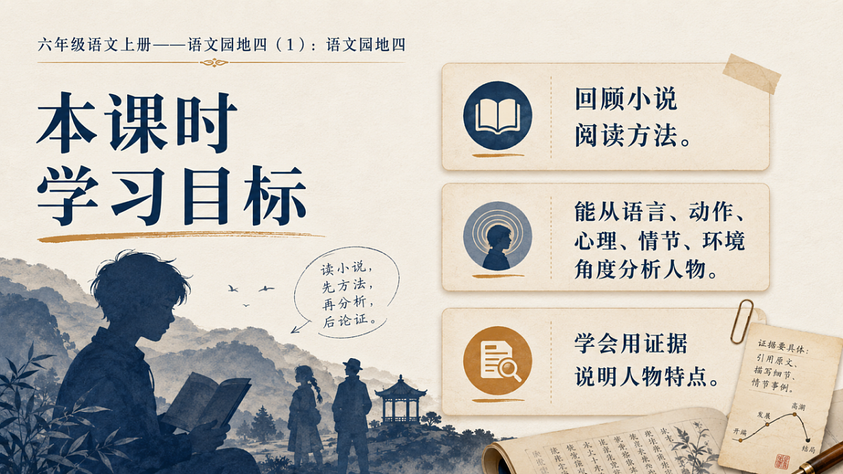 小学六年制统编教材系列课件——六年级语文上册：语文园地四（1）第2页