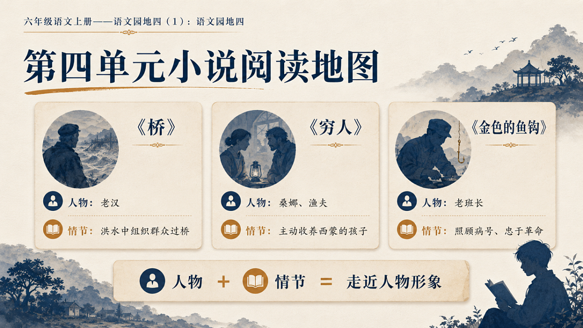 小学六年制统编教材系列课件——六年级语文上册：语文园地四（1）第3页