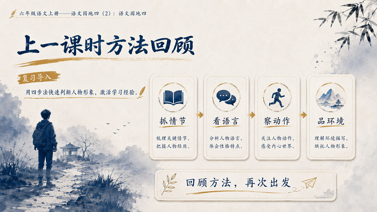 小学六年制统编教材系列课件——六年级语文上册：语文园地四（2）第2页