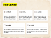 5.15早期殖民掠夺课件  2026-2027学年统编版九年级历史上册