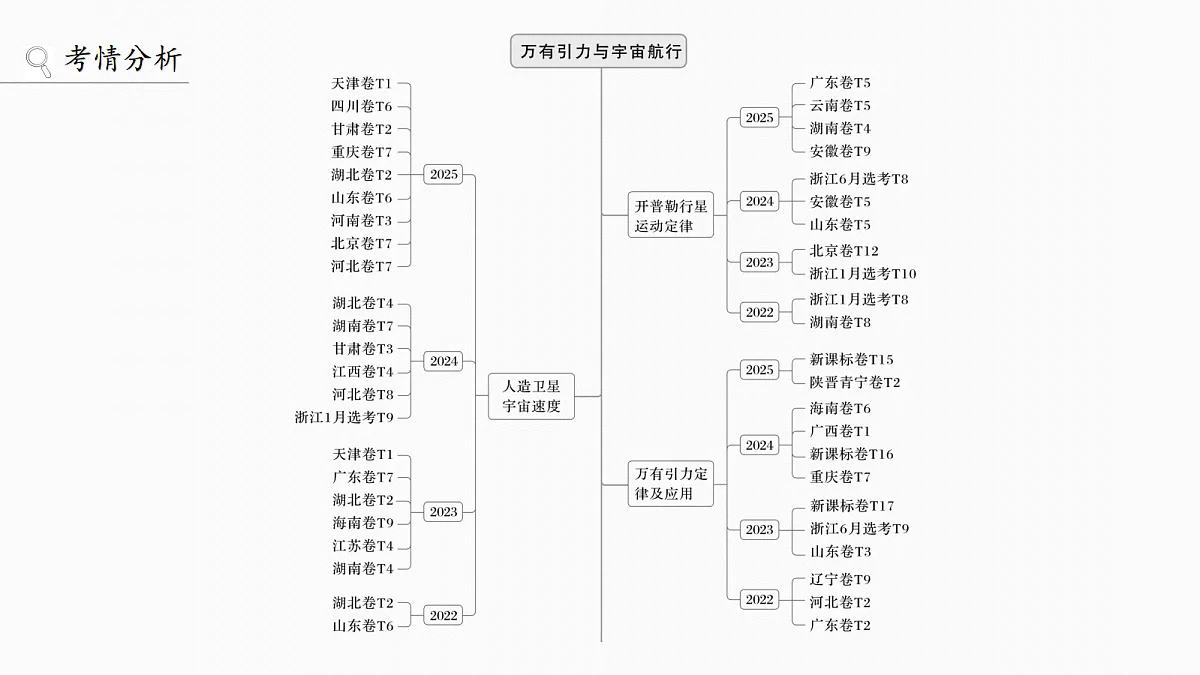 18498410第2页