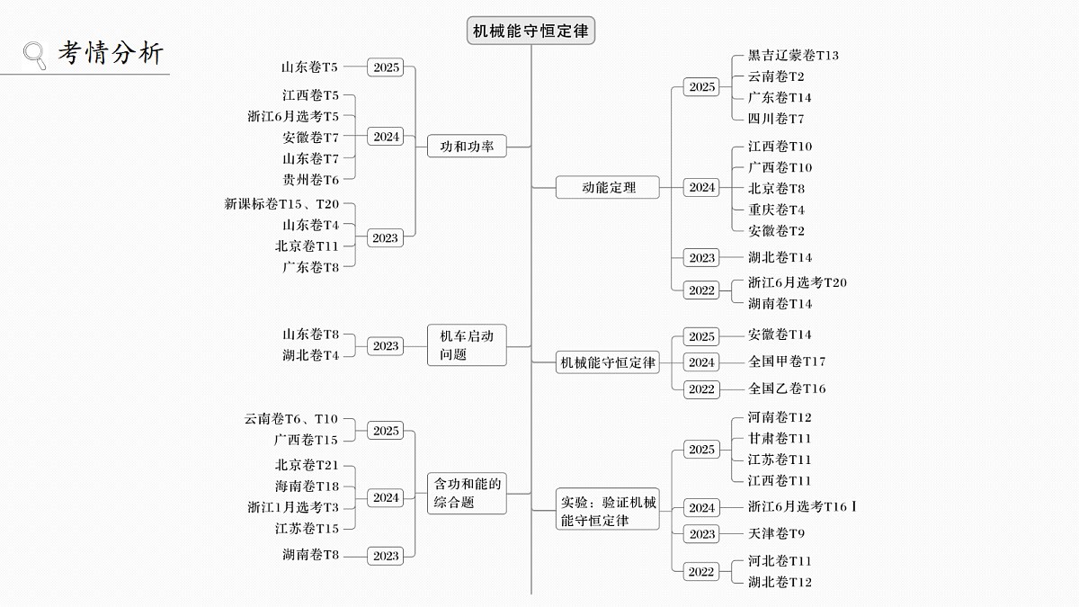 18498419第2页