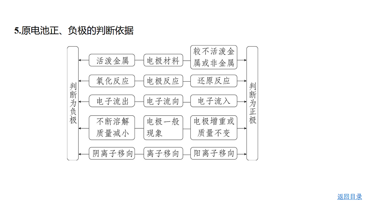 18498470第7页