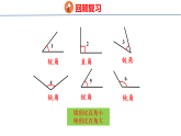 2.1  角的再认识（课件）-2026-2027学年四年级上册数学人教版（2024）