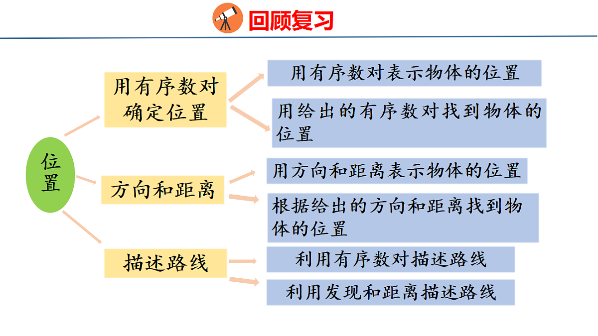 18501046第3页