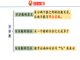 6.4数据的收集、整理与表达（课件）-2026-2027学年六年级上册数学人教版（2024）