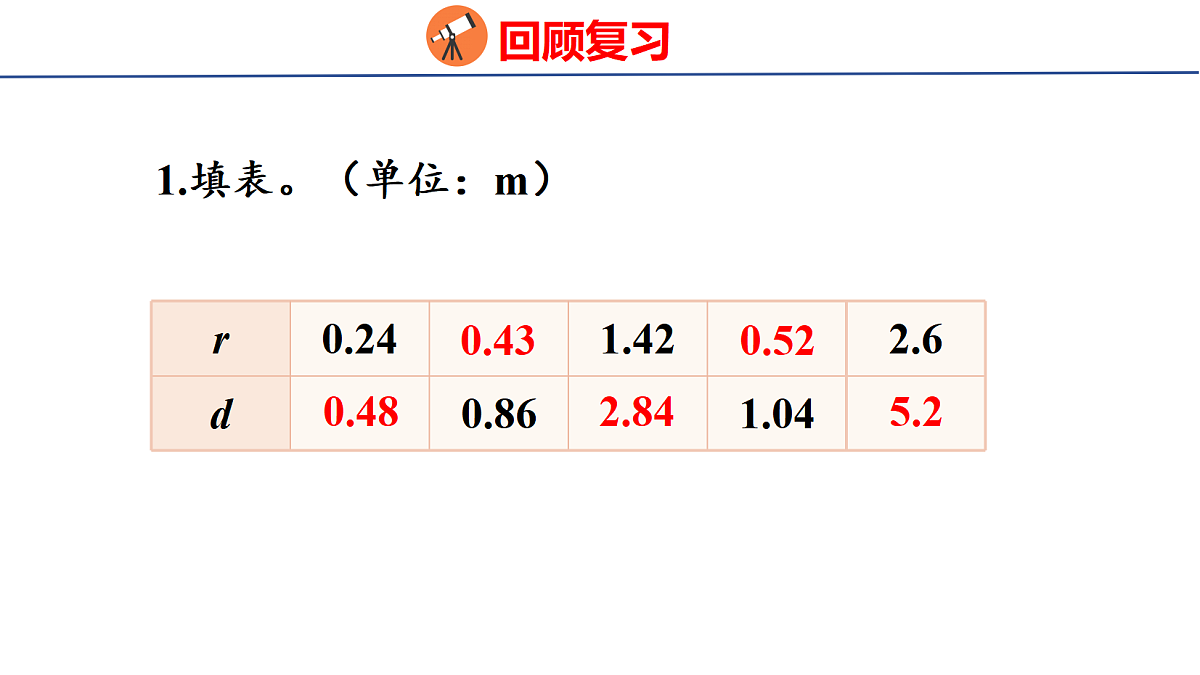 18501091第3页