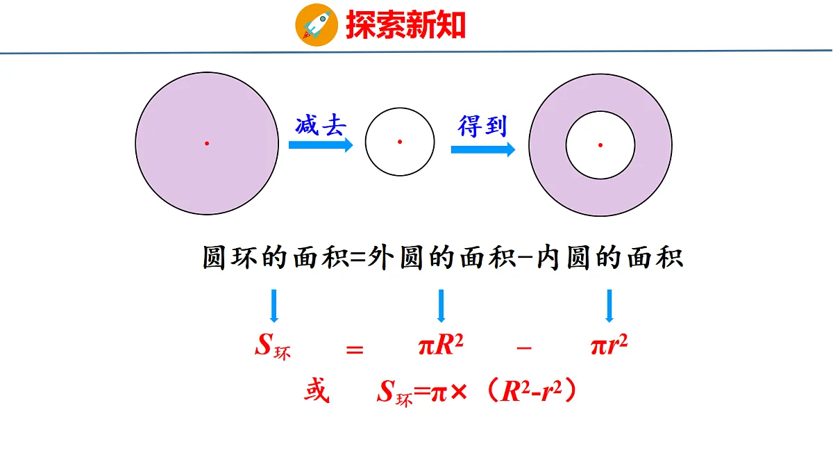 4.3.2圆的面积2课件-2026-2027学年六年级上册数学人教版2024第7页