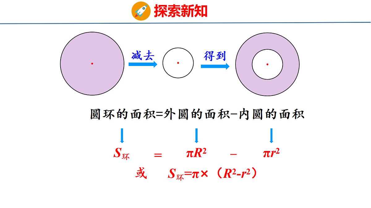 4.3.2圆的面积2课件-2026-2027学年六年级上册数学人教版2024第7页
