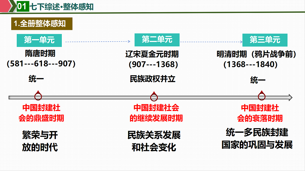 18501818第3页