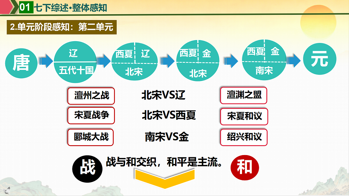 18501818第7页
