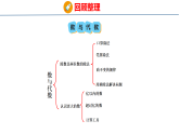 七  总复习（课件）-2026-2027学年四年级上册数学冀教版