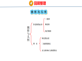 七  总复习（课件）-2026-2027学年四年级上册数学冀教版