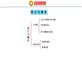 七  总复习（课件）-2026-2027学年四年级上册数学冀教版