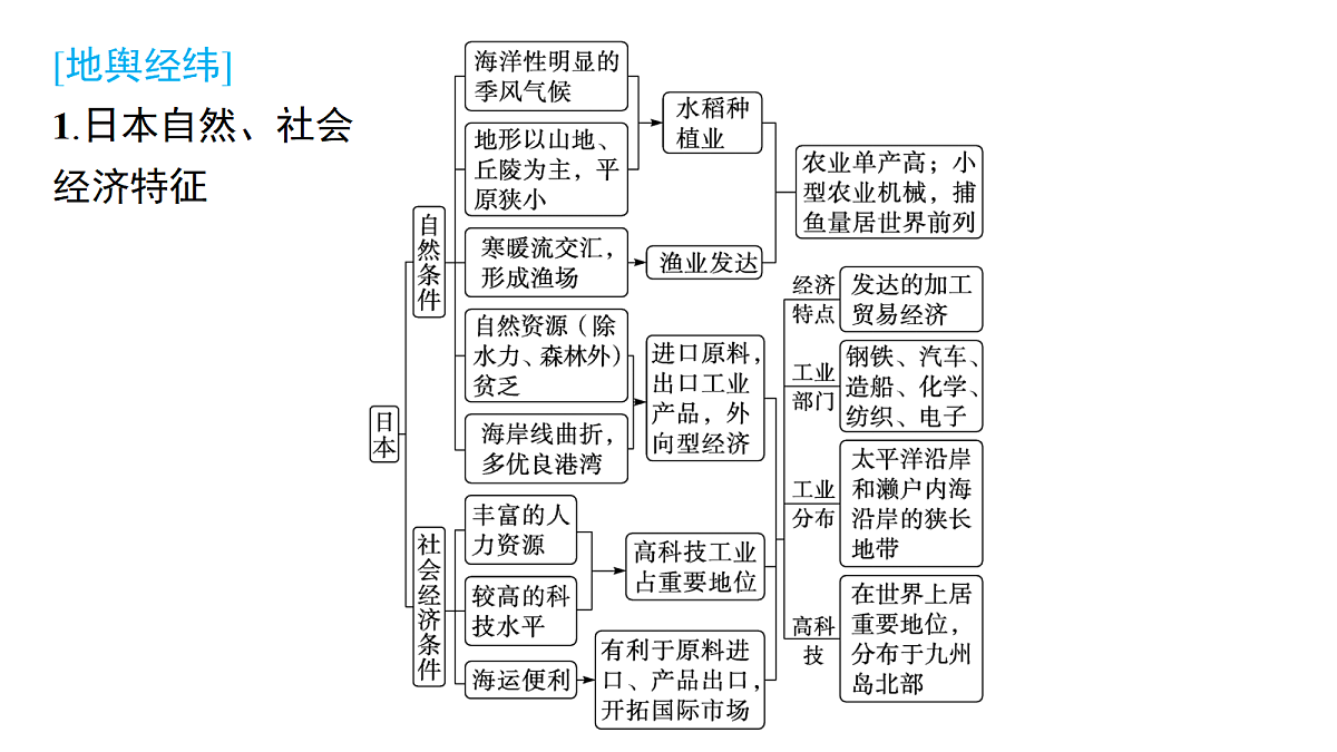 18502762第5页