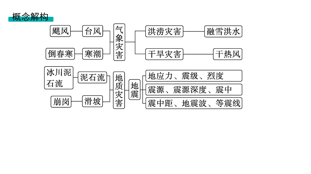 18502787第3页